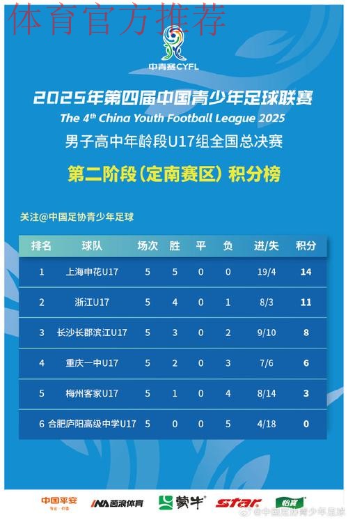 清华附中夺得第四届中青赛U17组冠军 清华附中夺得第四届中青赛U17组冠军