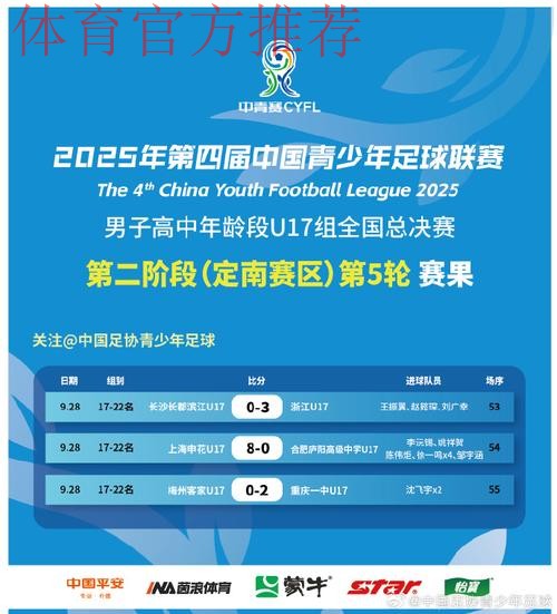 清华附中夺得第四届中青赛U17组冠军 清华附中夺得第四届中青赛U17组冠军