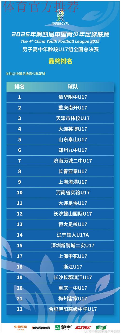 清华附中夺得第四届中青赛U17组冠军 清华附中夺得第四届中青赛U17组冠军