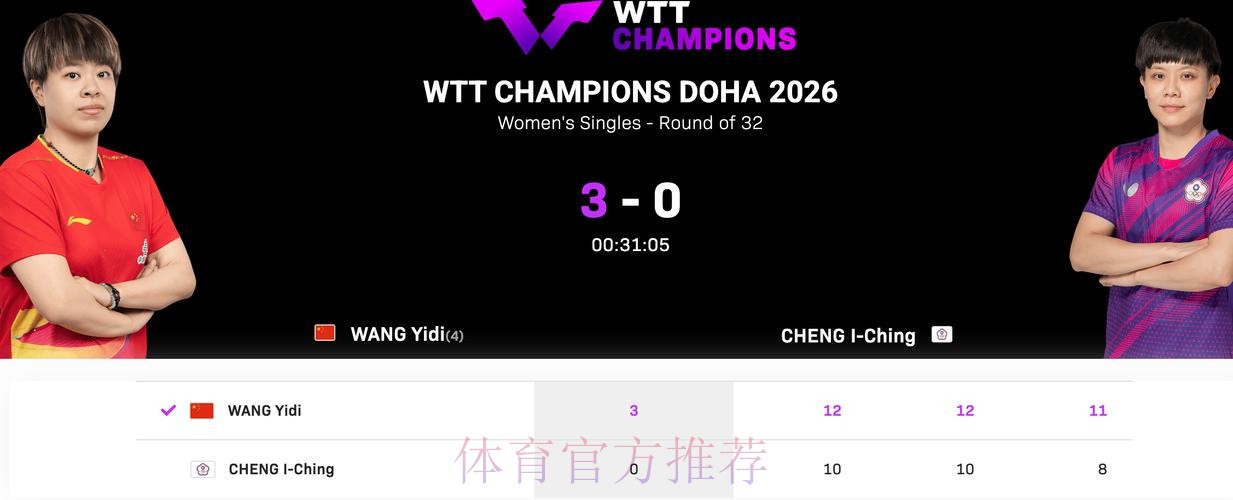 WTT多哈冠军赛 王艺迪3-0郑怡静晋级16强