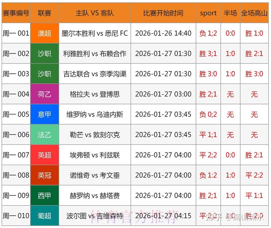 世界杯预测APP官方