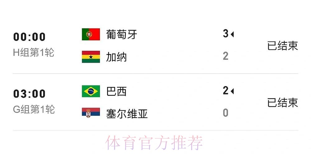 世界杯比分在线热门